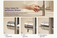 Linker Hebel für gefiltertes Wasser: still ungekühlt, still gekühlt und sprudelnd gekühlt