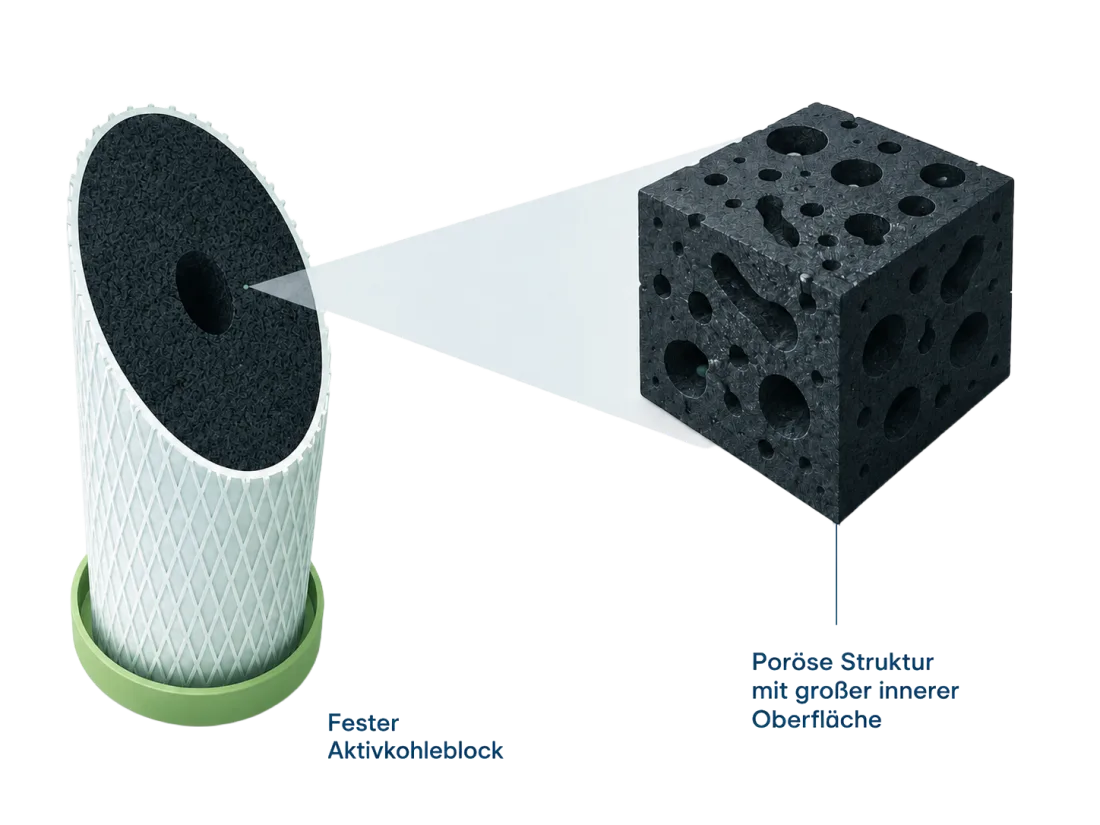 Schnittbild eines Aktivkohleblockfilters mit poröser Aktivkohlestruktur