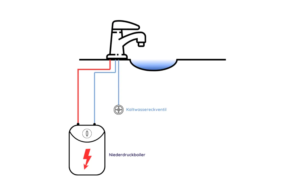 Niederdruckboiler