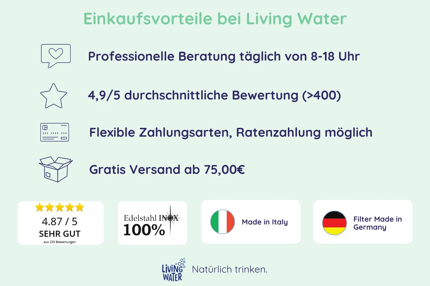 Einkaufsvorteile bei Living Water: professionelle Beratung, hohe Bewertungen, flexible Zahlungsmöglichkeiten und gratis Versand ab 75€.