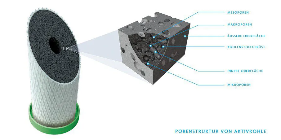 Aktivkohleblockfilter von Living Water